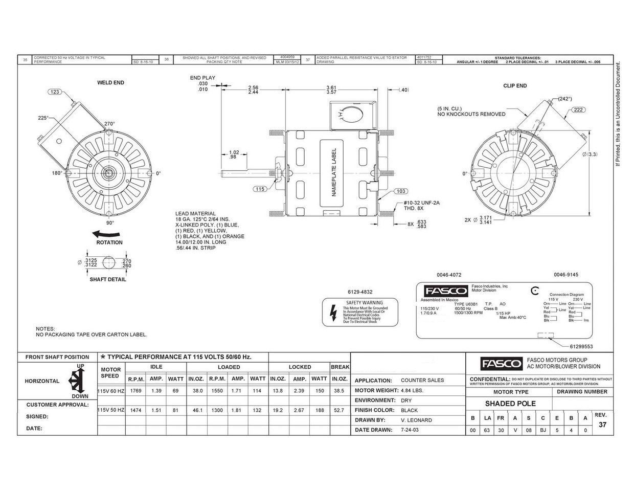 Odoo CMS - a big picture