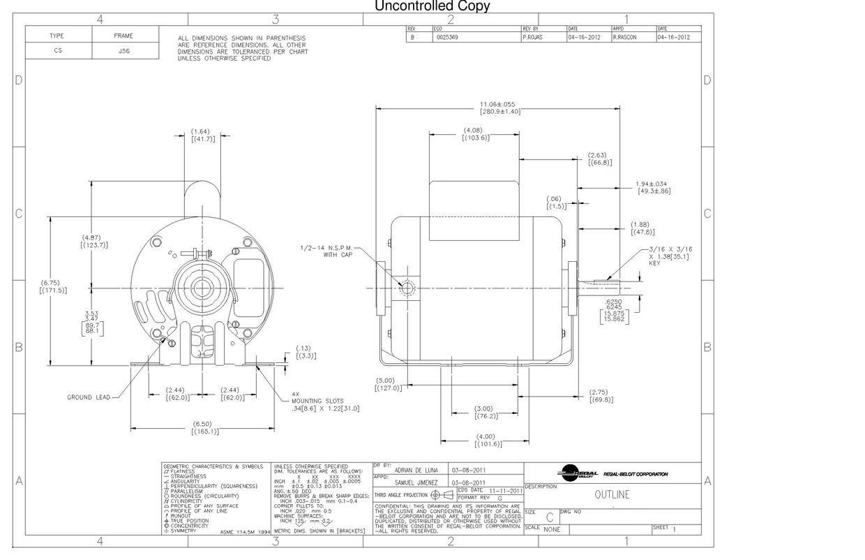 Odoo CMS - a big picture