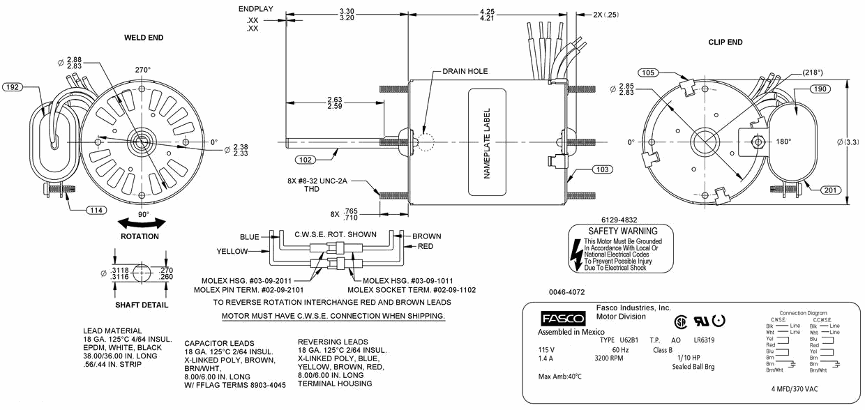 Odoo CMS - a big picture