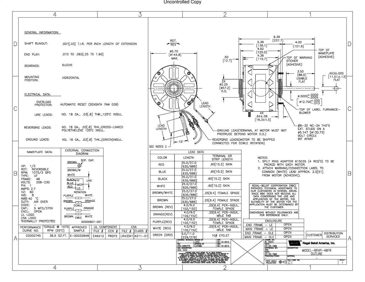 Odoo CMS - a big picture