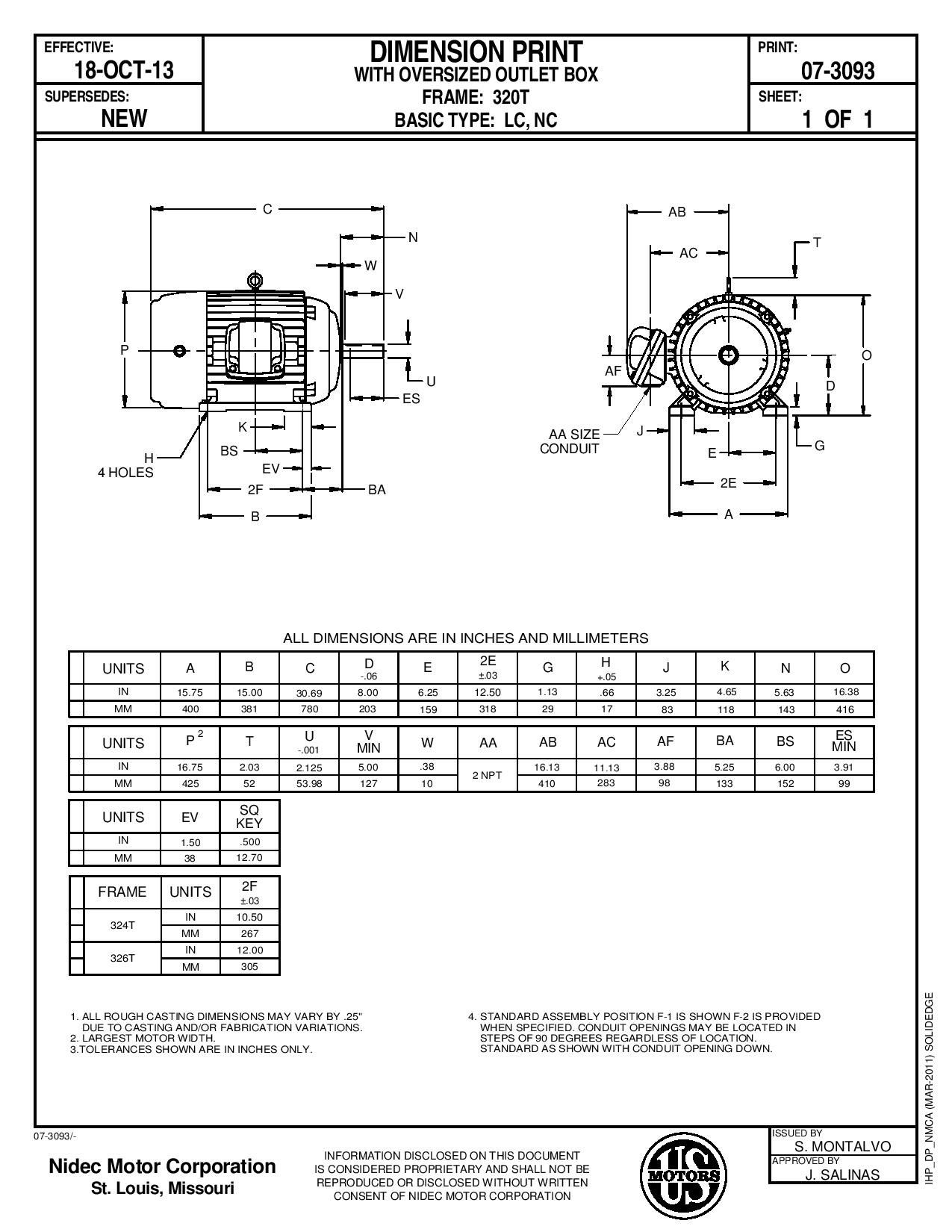 Odoo CMS - a big picture