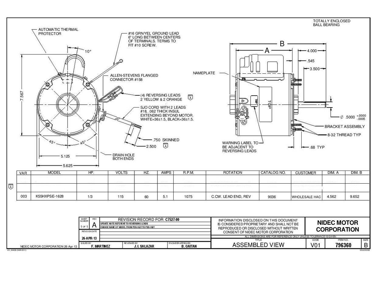 Odoo CMS - a big picture