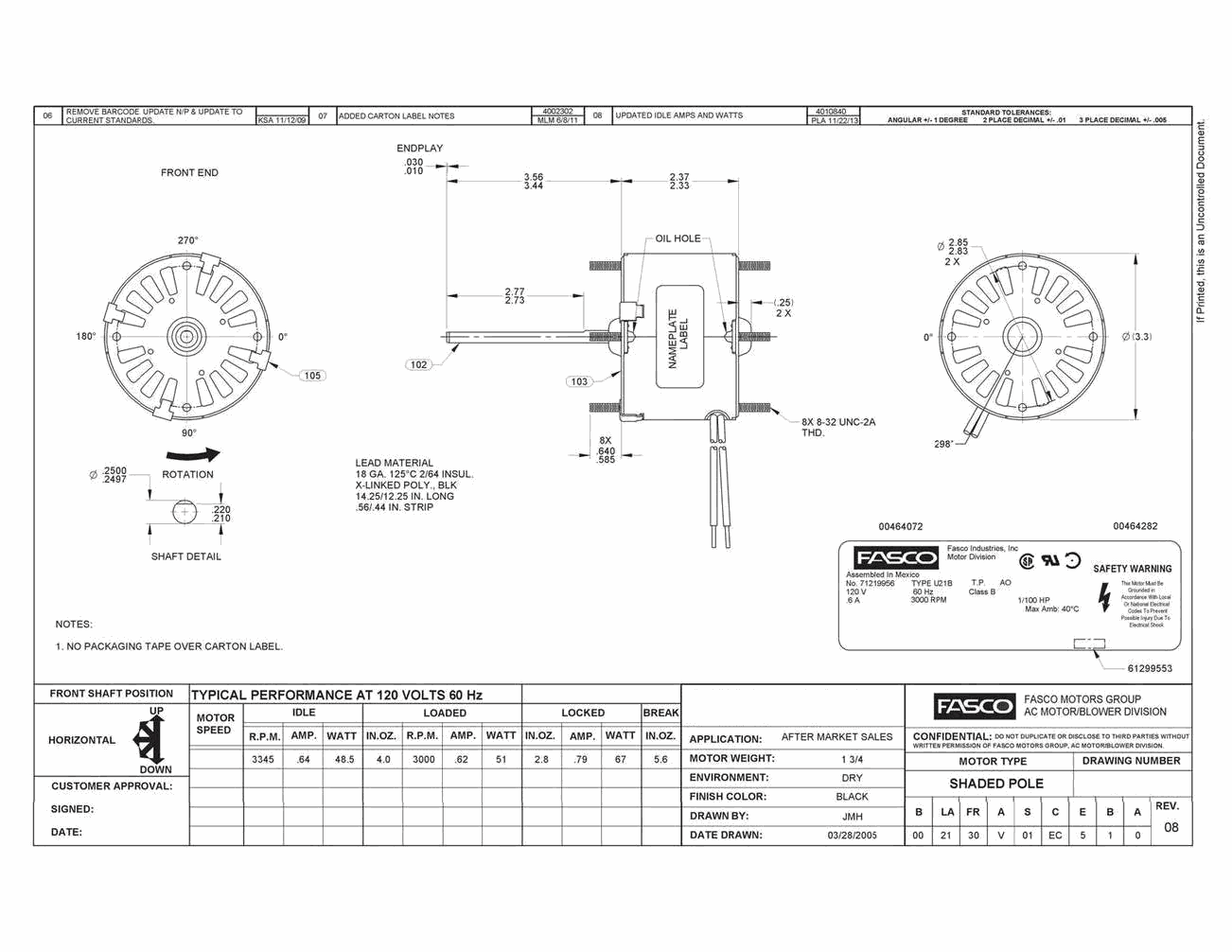 Odoo CMS - a big picture