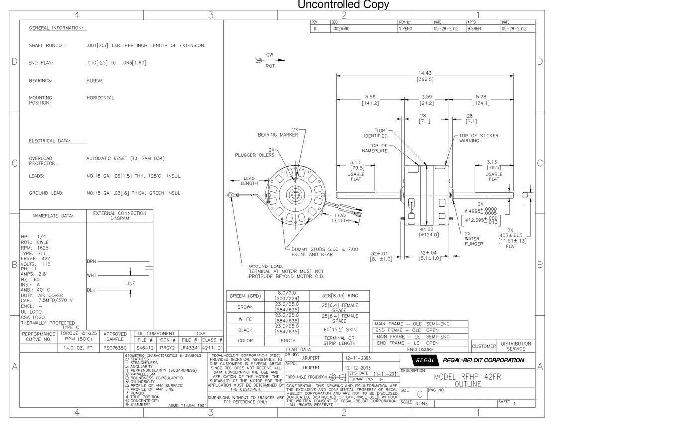 Odoo CMS - a big picture