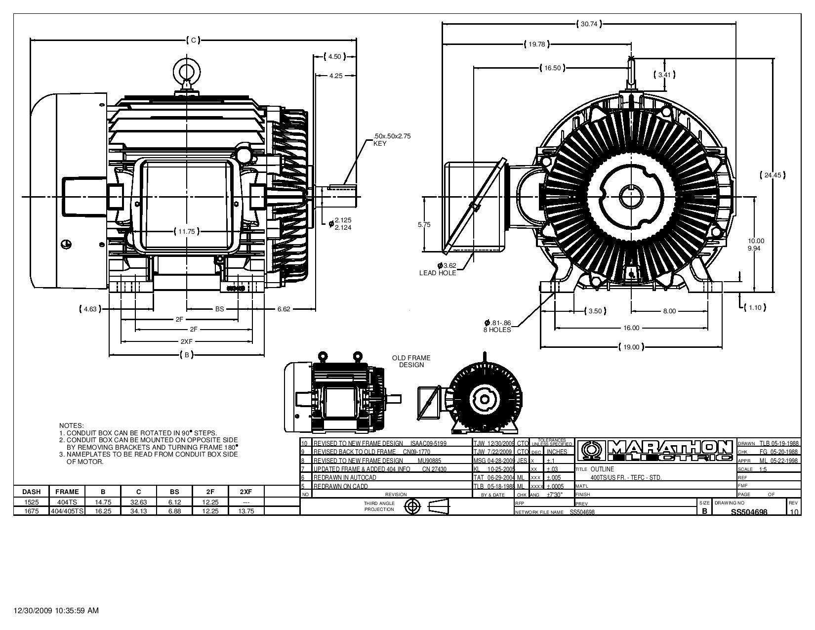 Odoo CMS - a big picture