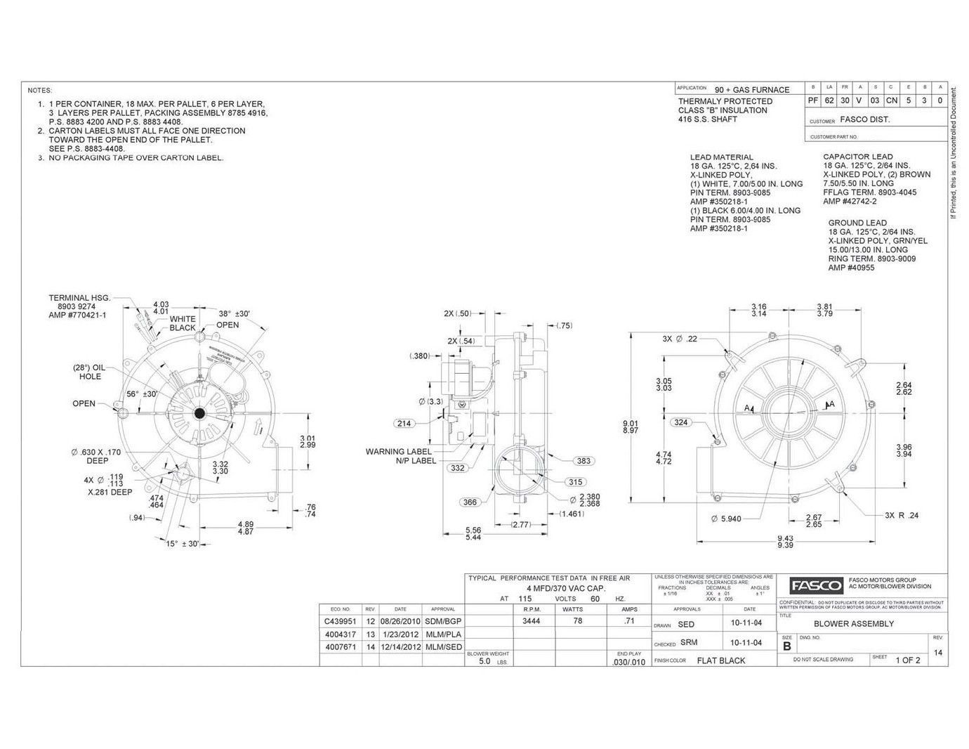 Odoo CMS - a big picture