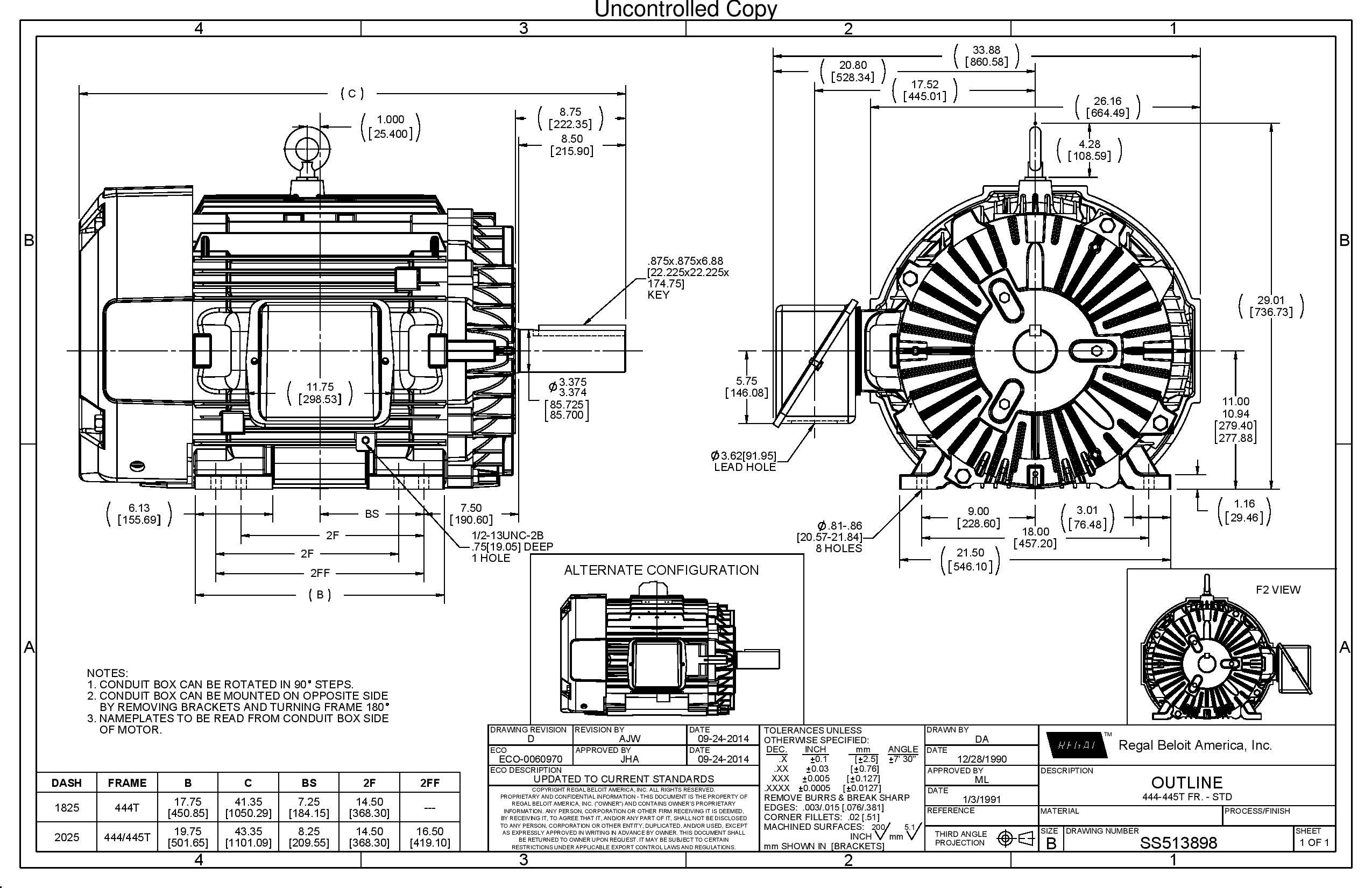 Odoo CMS - a big picture