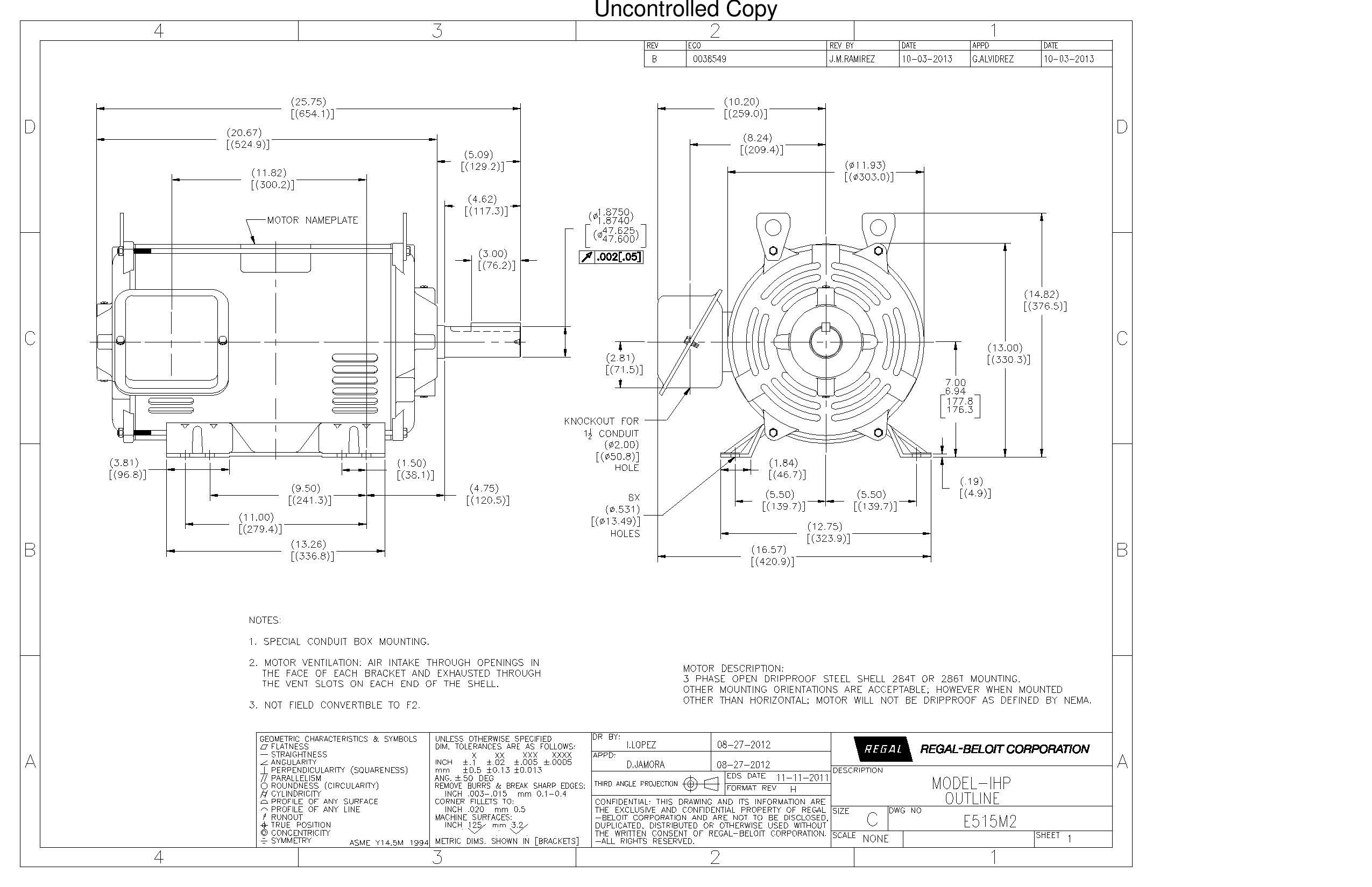 Odoo CMS - a big picture