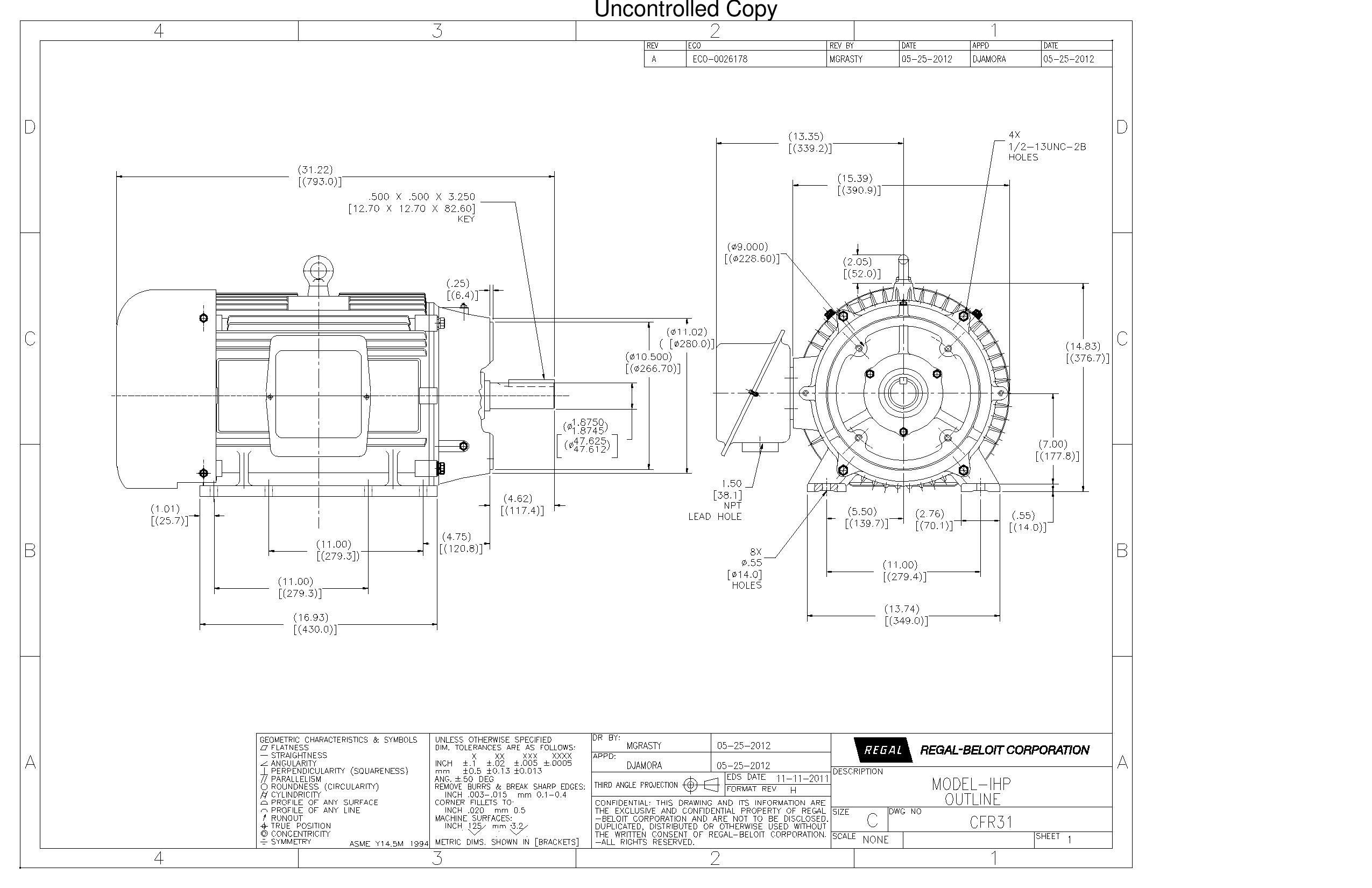 Odoo CMS - a big picture
