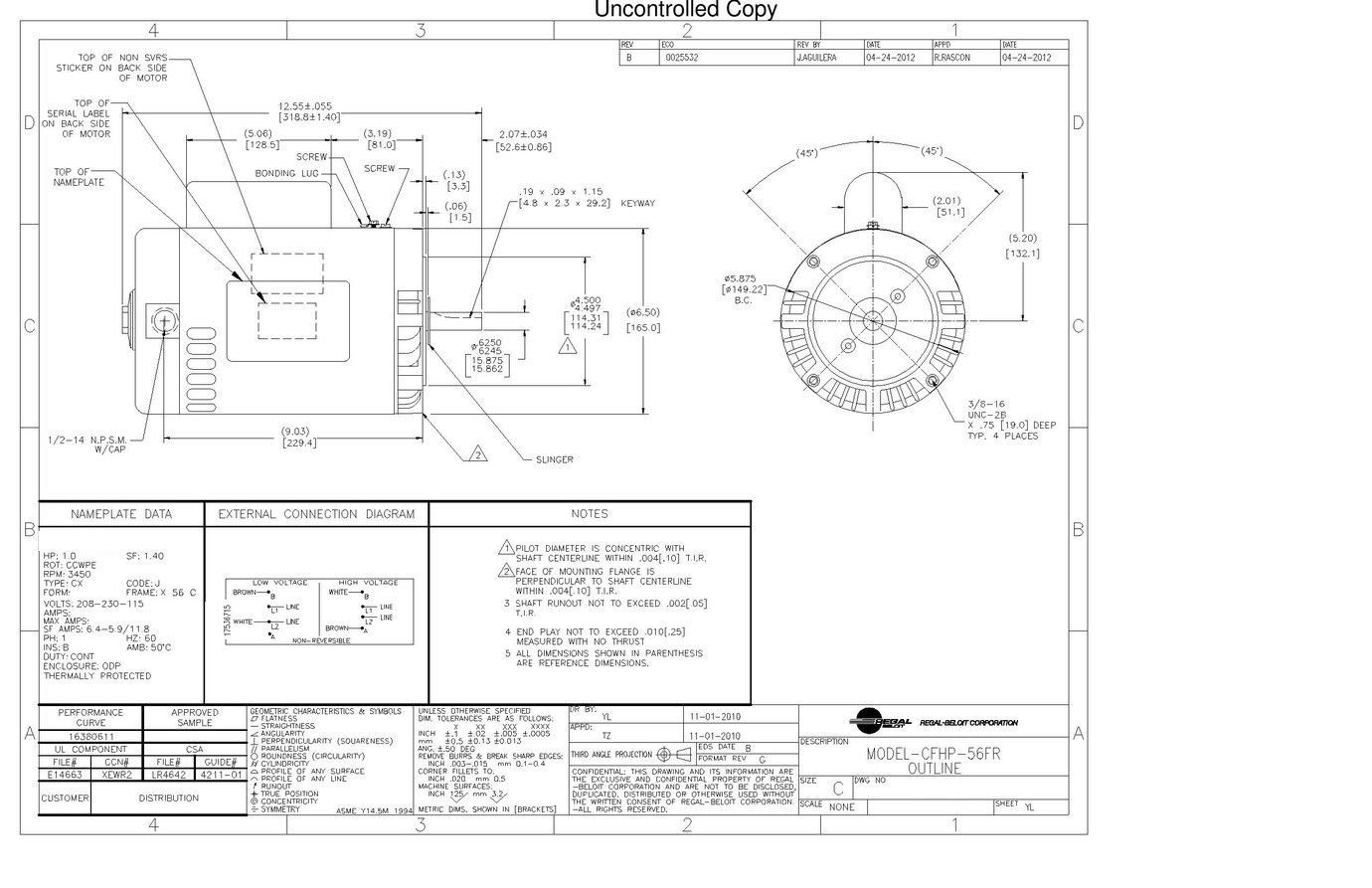 Odoo CMS - a big picture