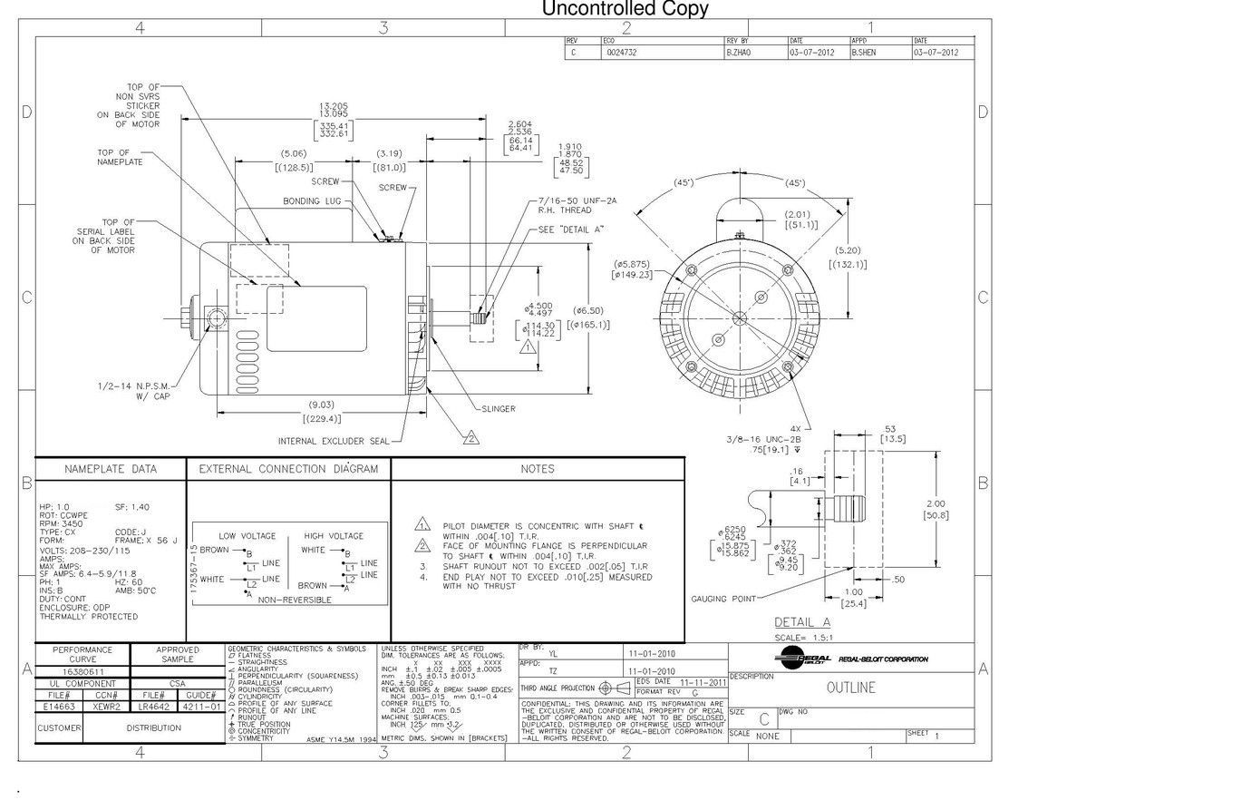 Odoo CMS - a big picture
