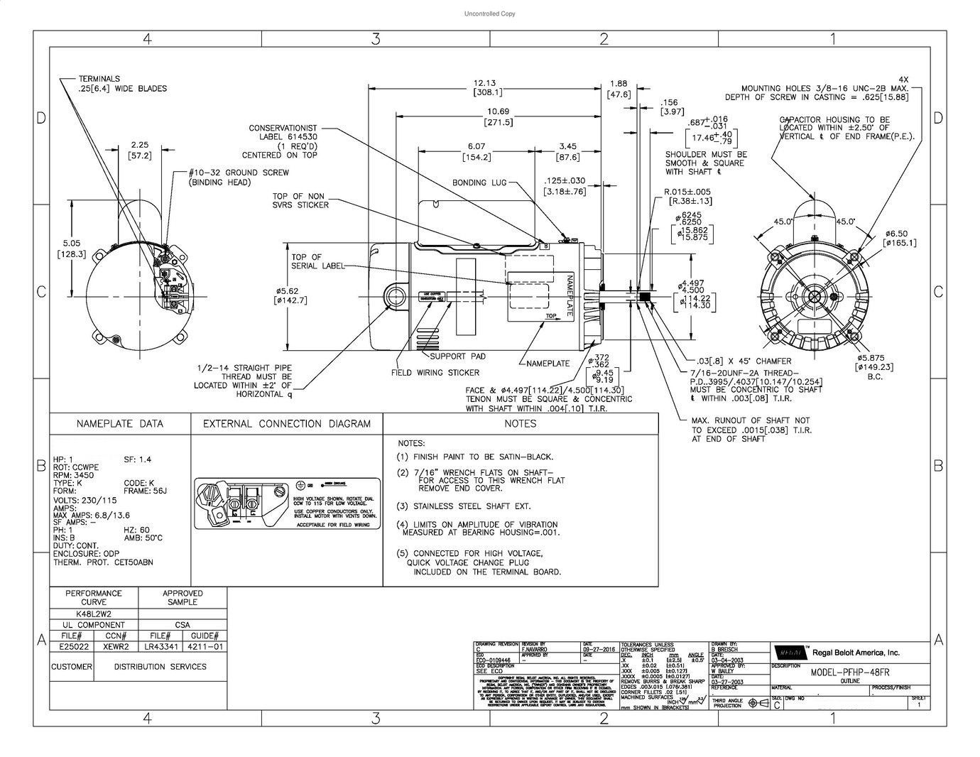 Odoo CMS - a big picture