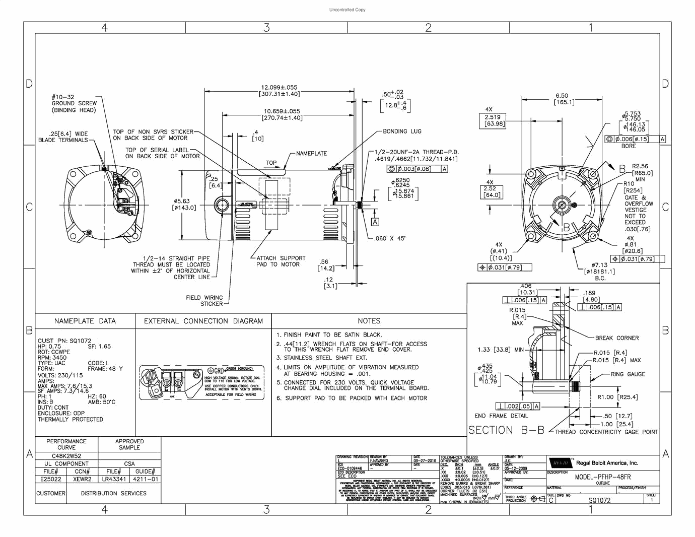 Odoo CMS - a big picture