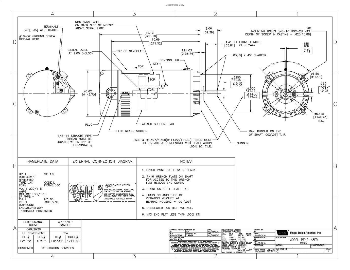 Odoo CMS - a big picture