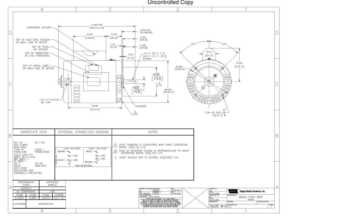Odoo CMS - a big picture