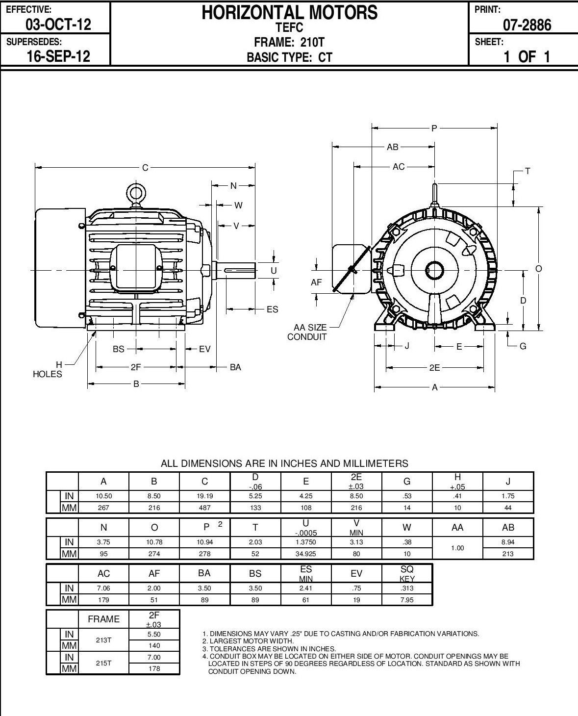 Odoo CMS - a big picture