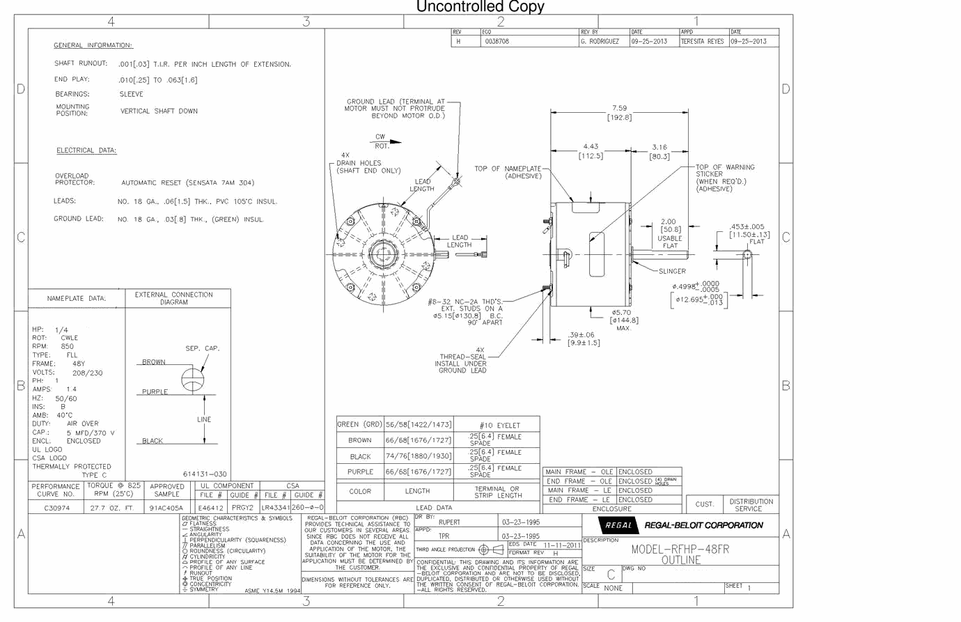 Odoo CMS - a big picture