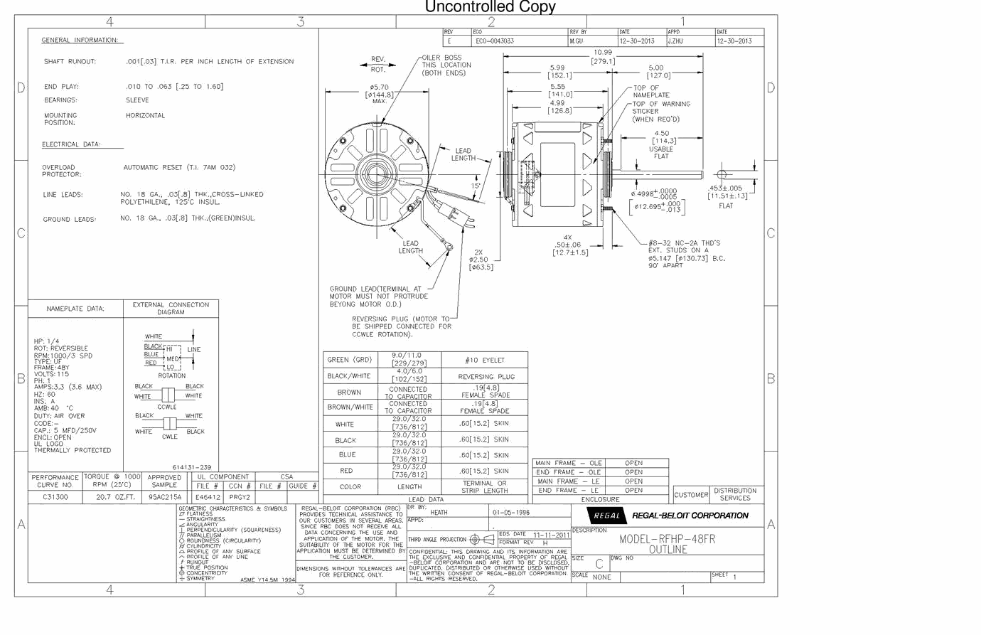 Odoo CMS - a big picture
