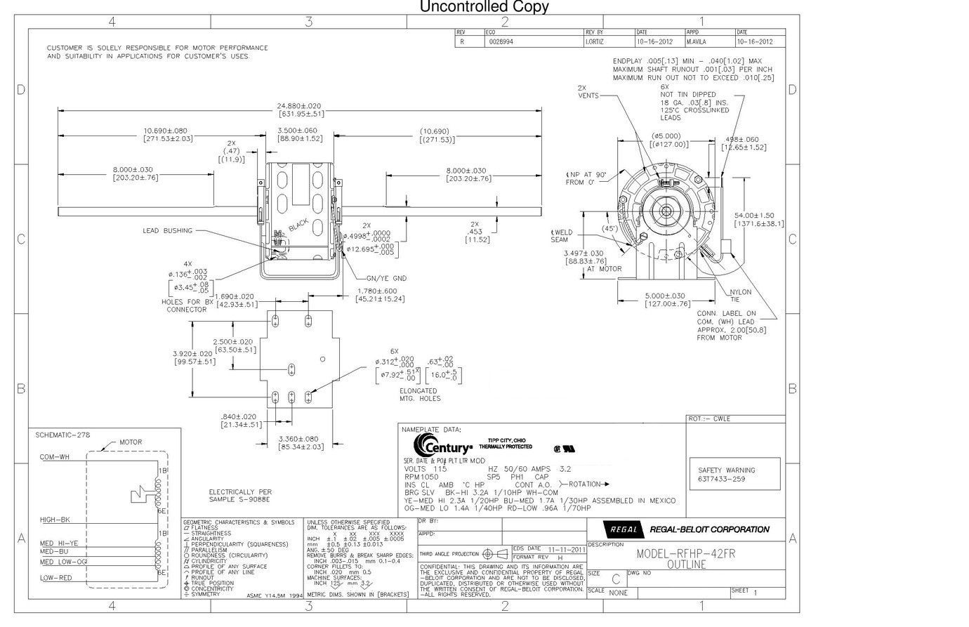 Odoo CMS - a big picture