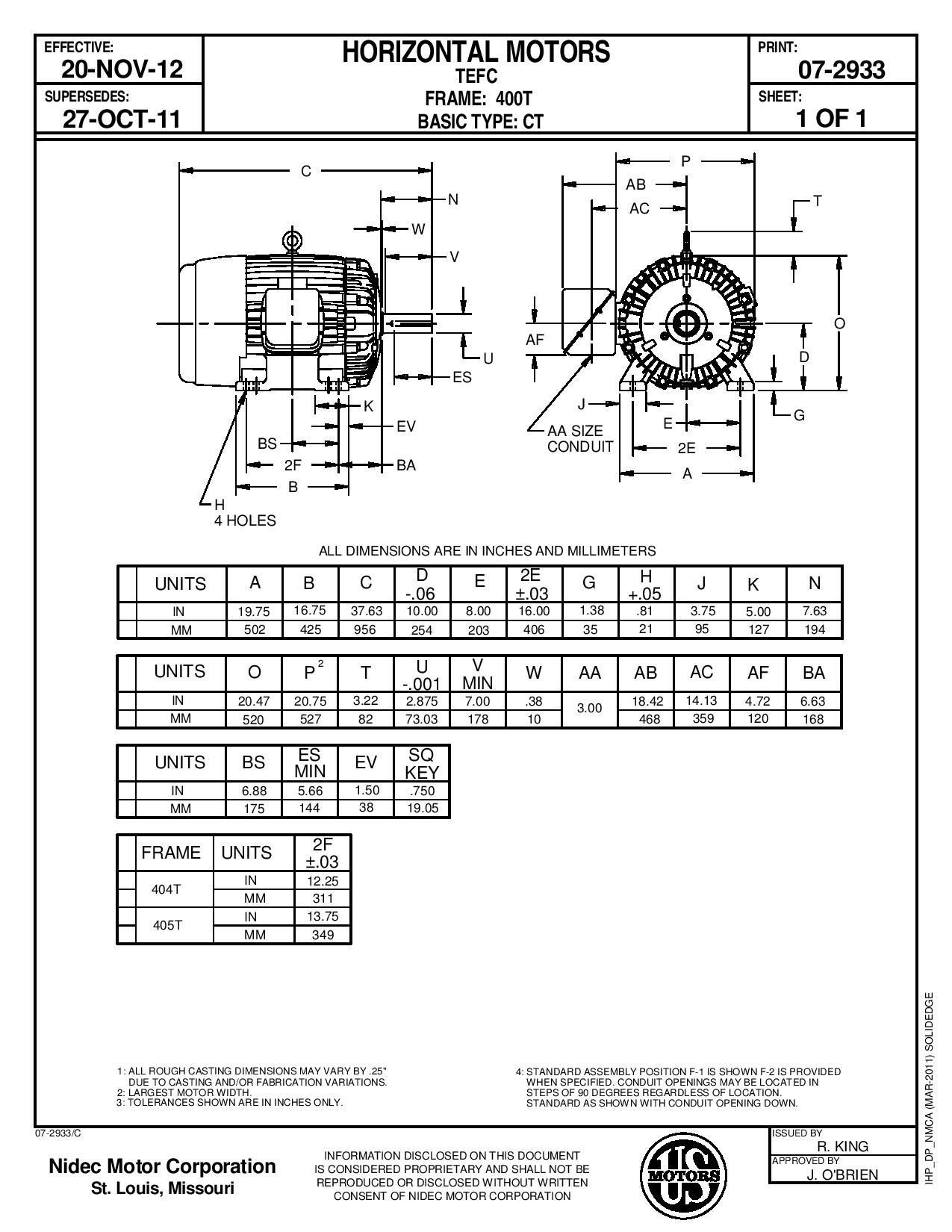 Odoo CMS - a big picture