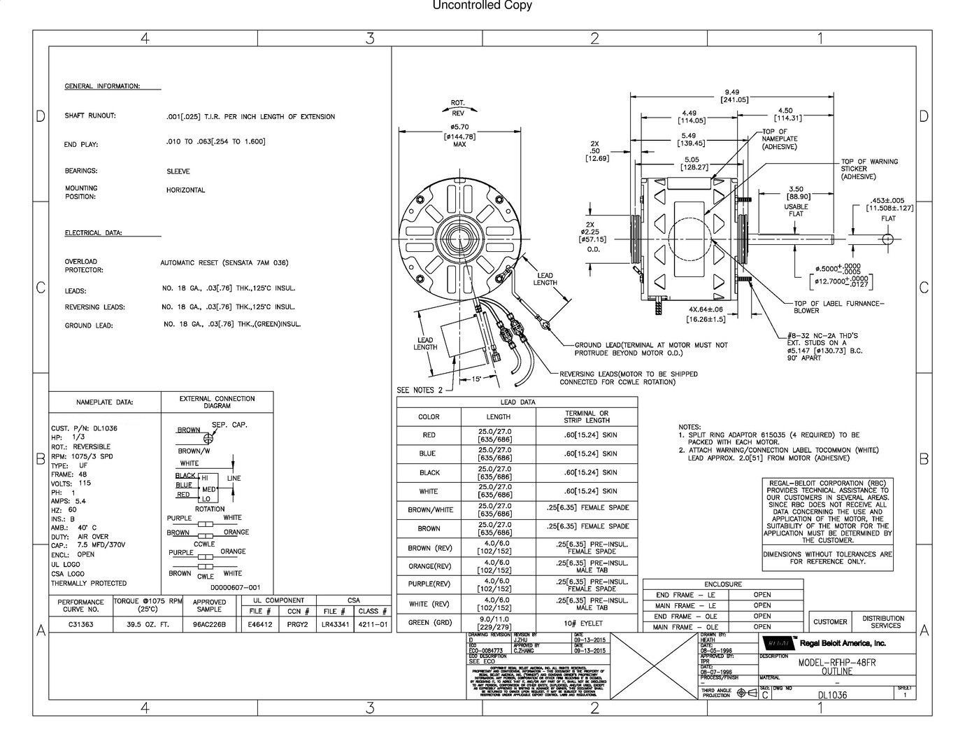 Odoo CMS - a big picture