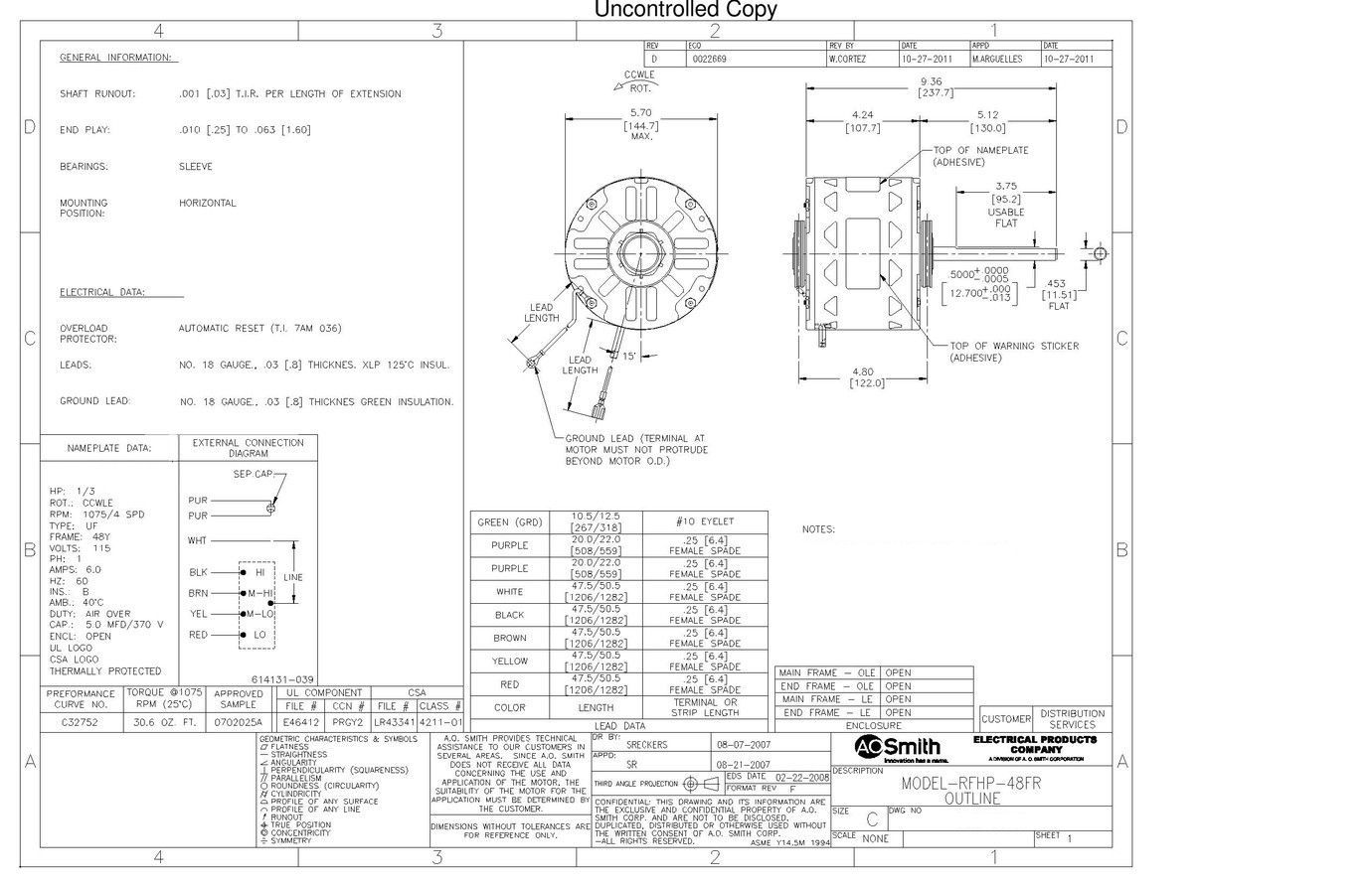 Odoo CMS - a big picture