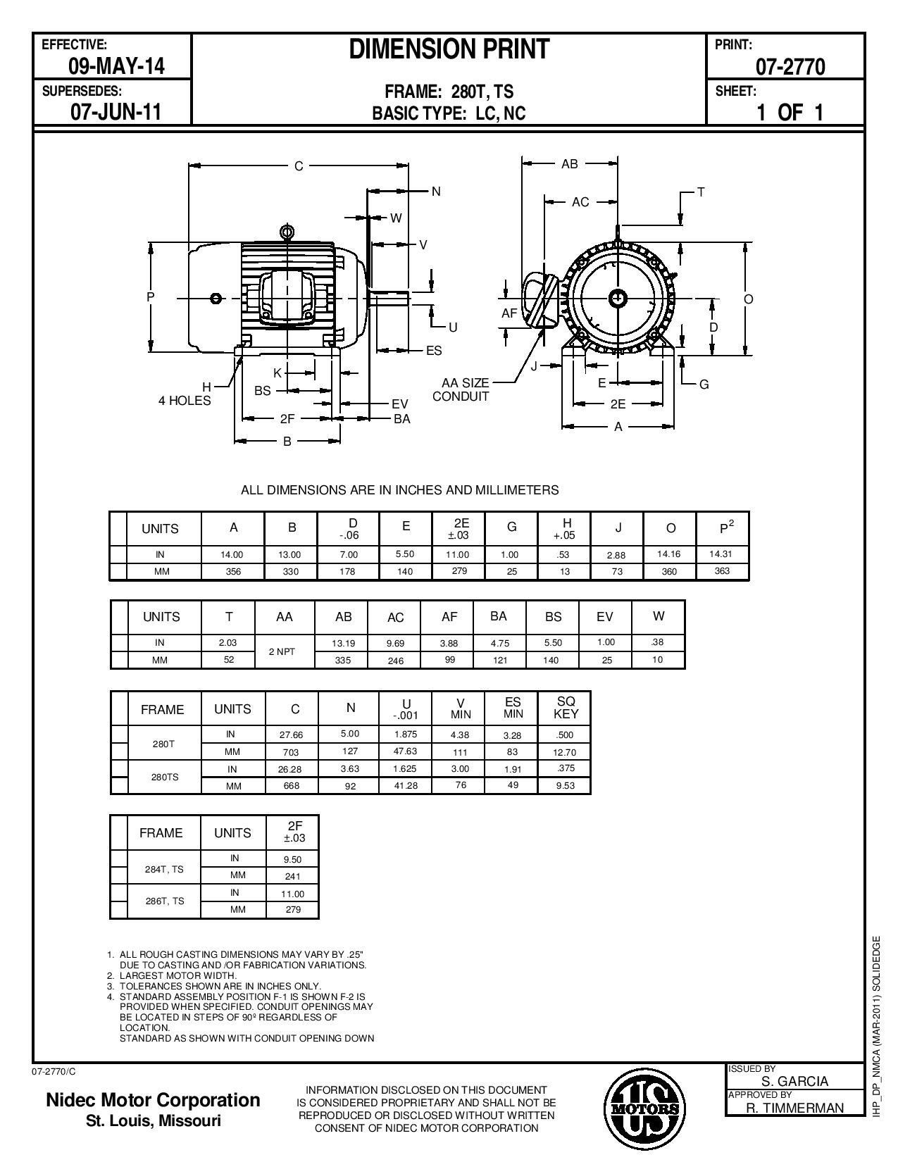 Odoo CMS - a big picture