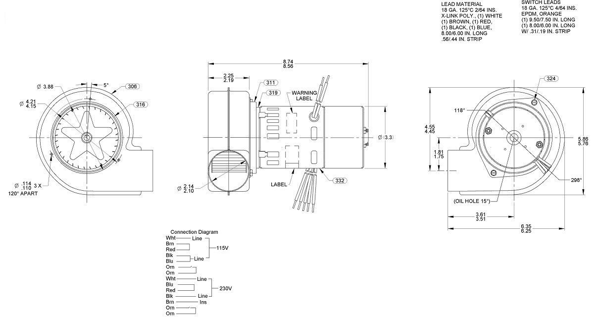 Odoo CMS - a big picture