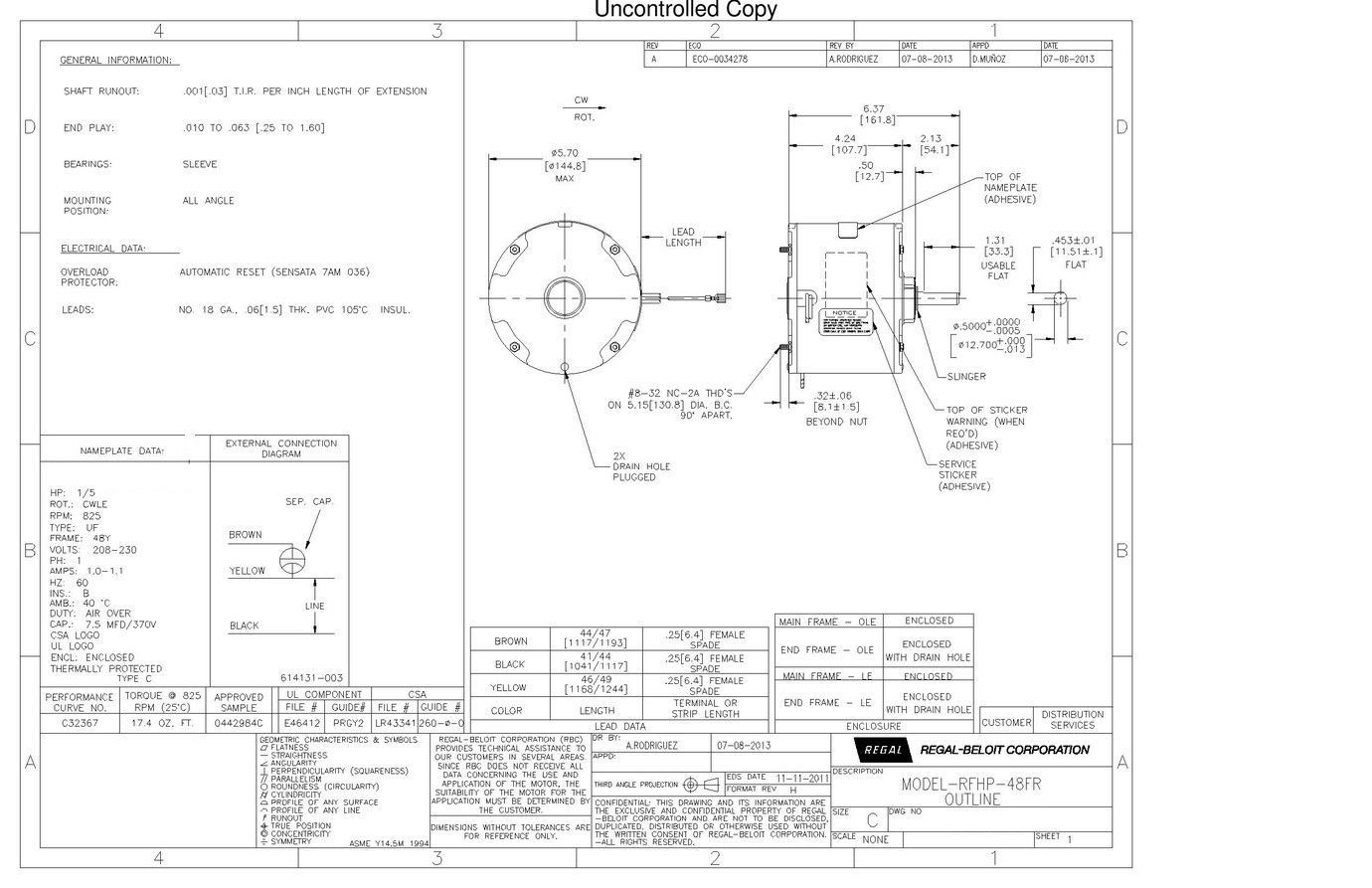 Odoo CMS - a big picture