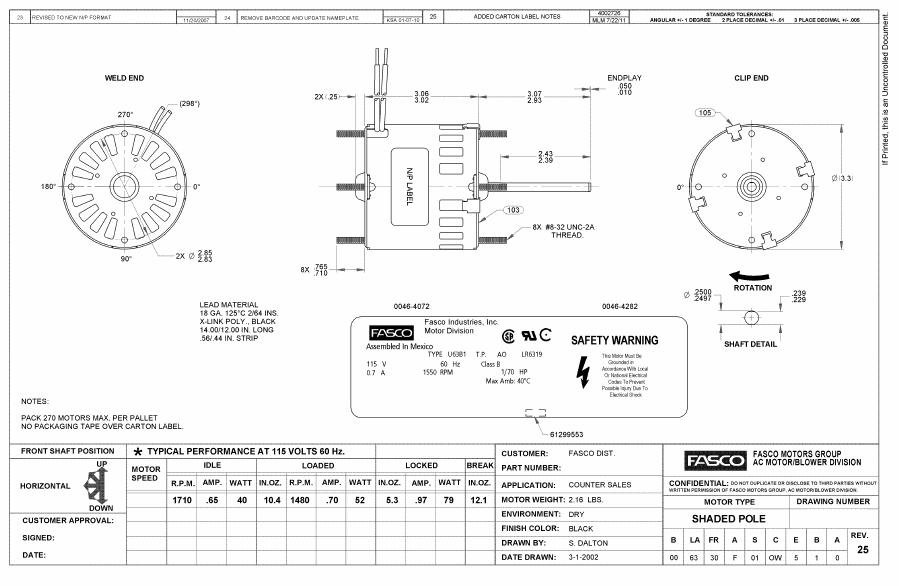 Odoo CMS - a big picture