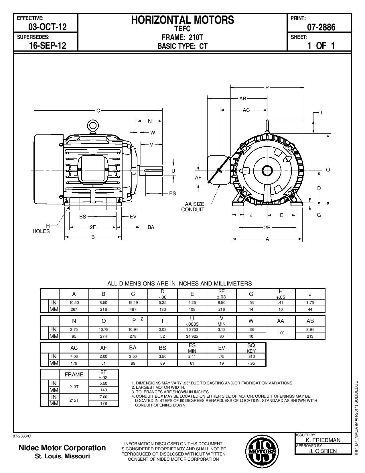 Odoo CMS - a big picture