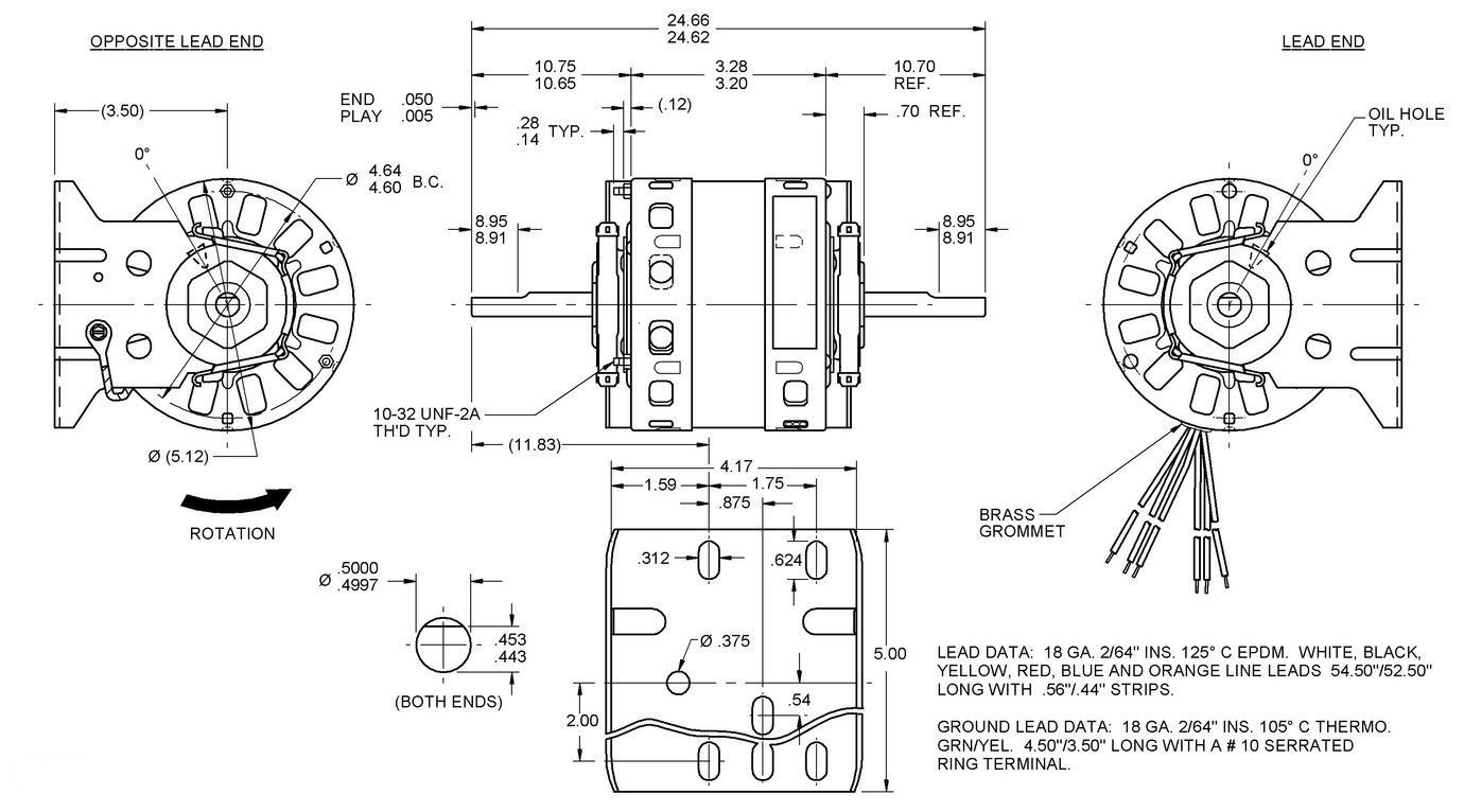Odoo CMS - a big picture