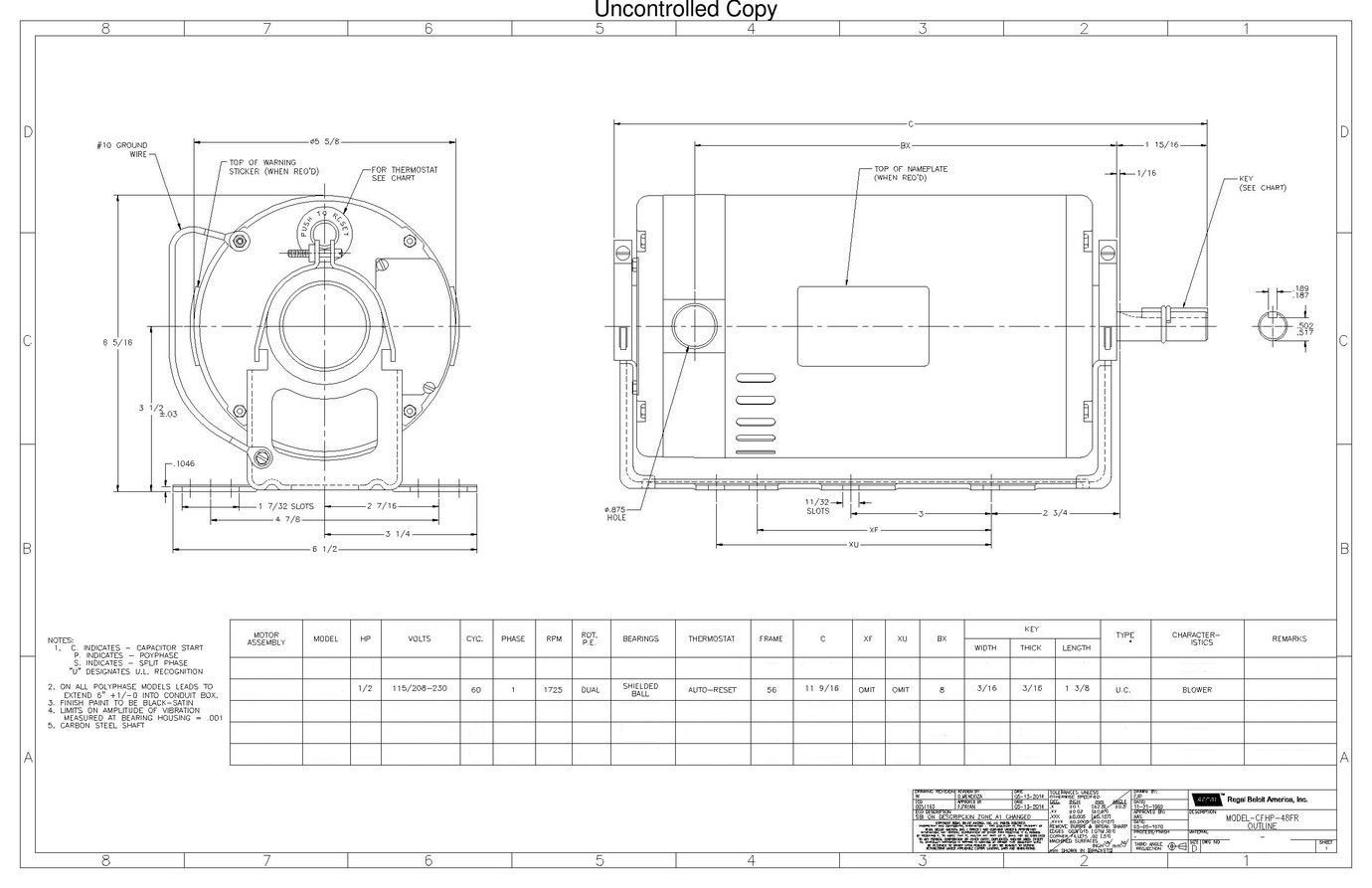 Odoo CMS - a big picture