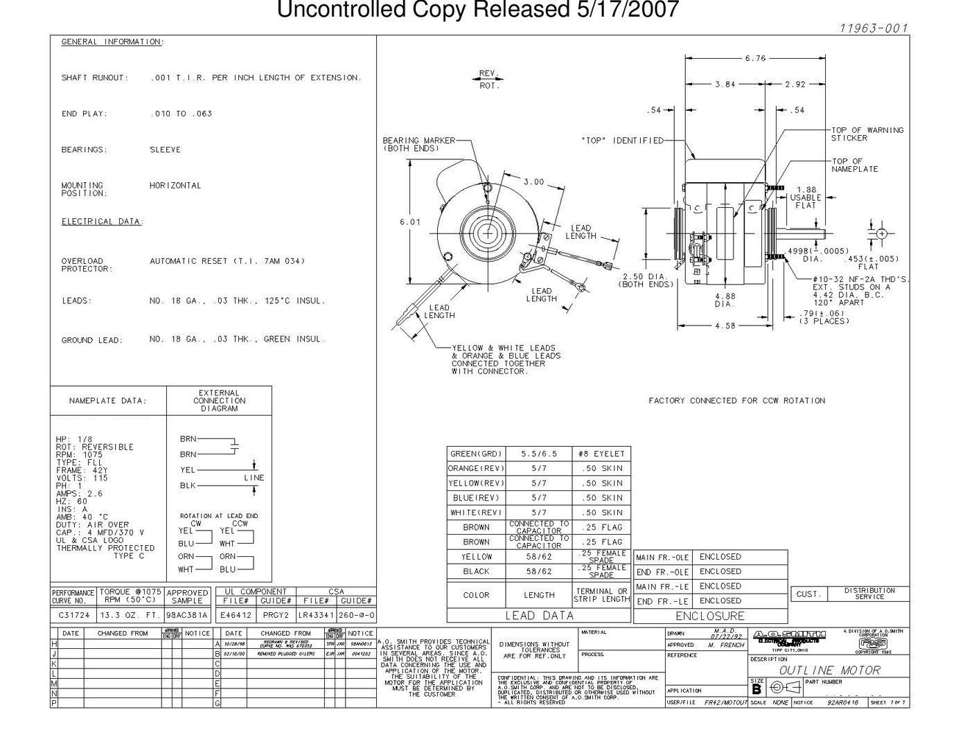 Odoo CMS - a big picture