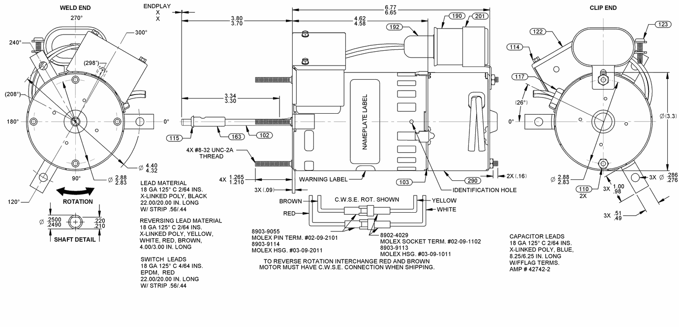 Odoo CMS - a big picture