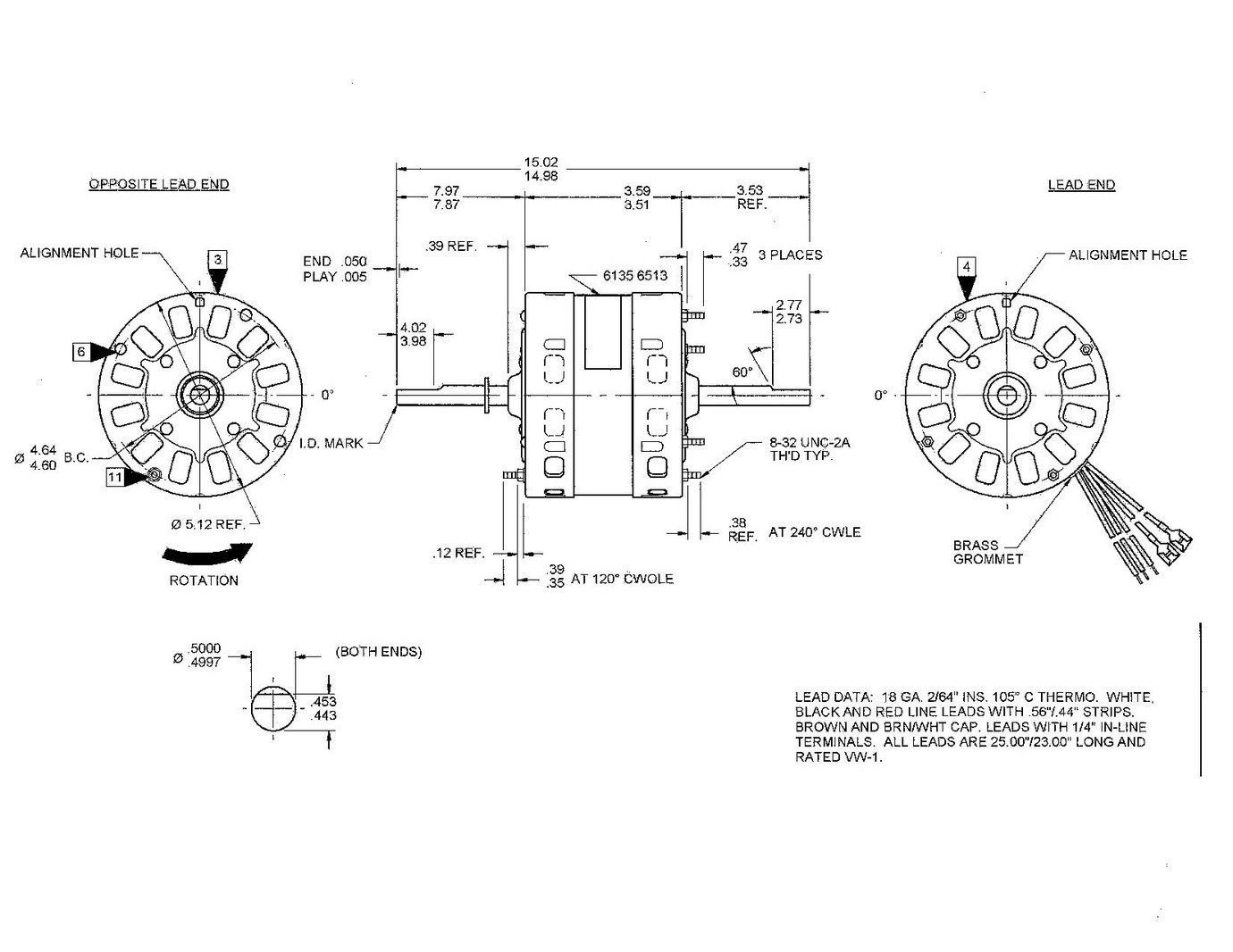 Odoo CMS - a big picture