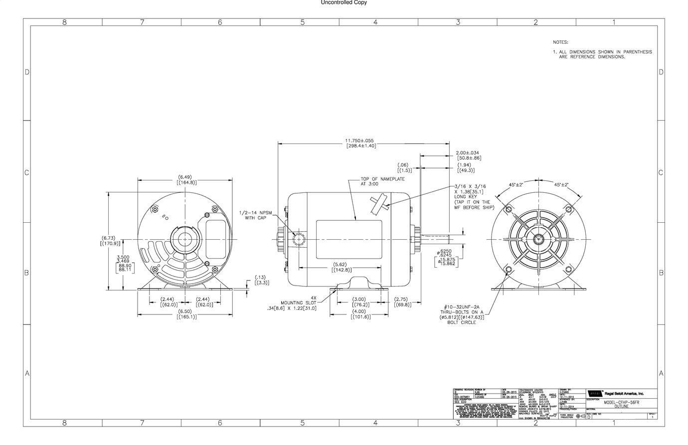 Odoo CMS - a big picture