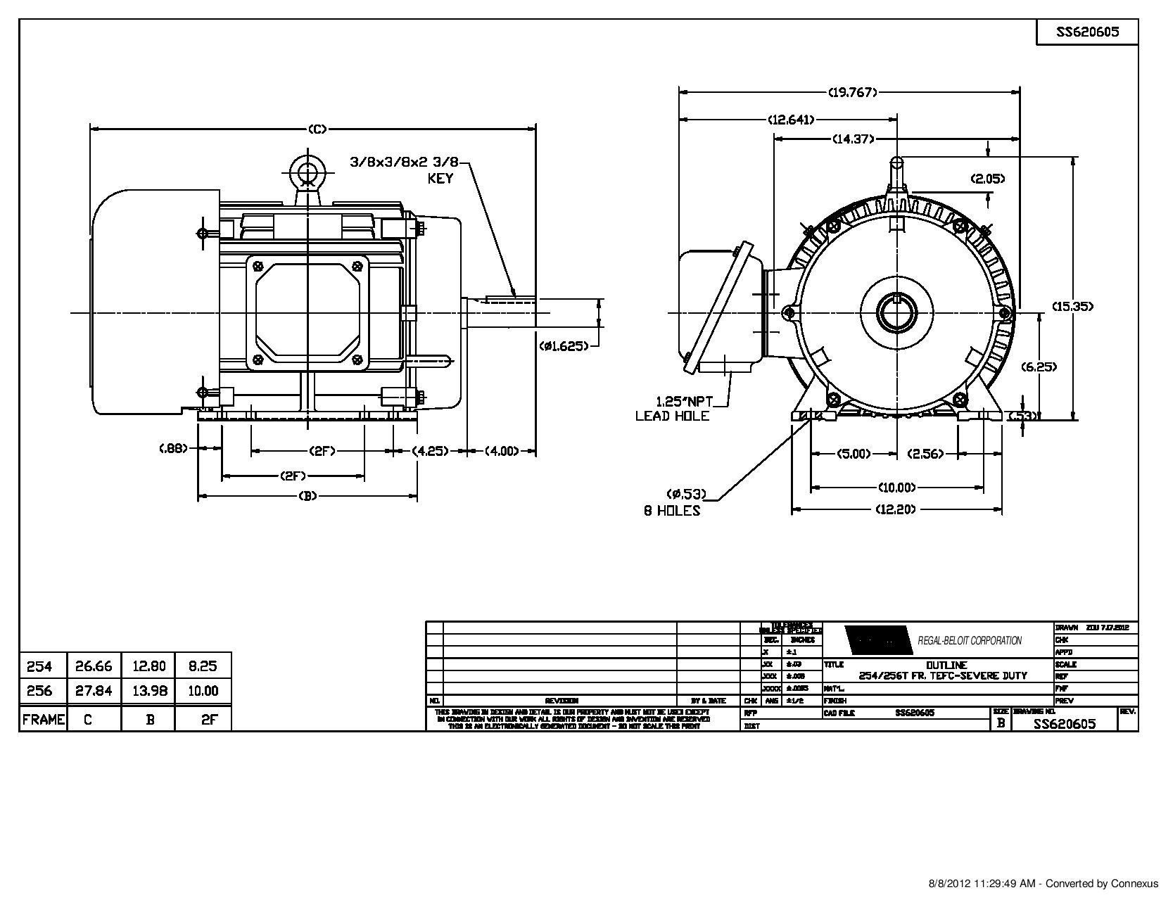 Odoo CMS - a big picture