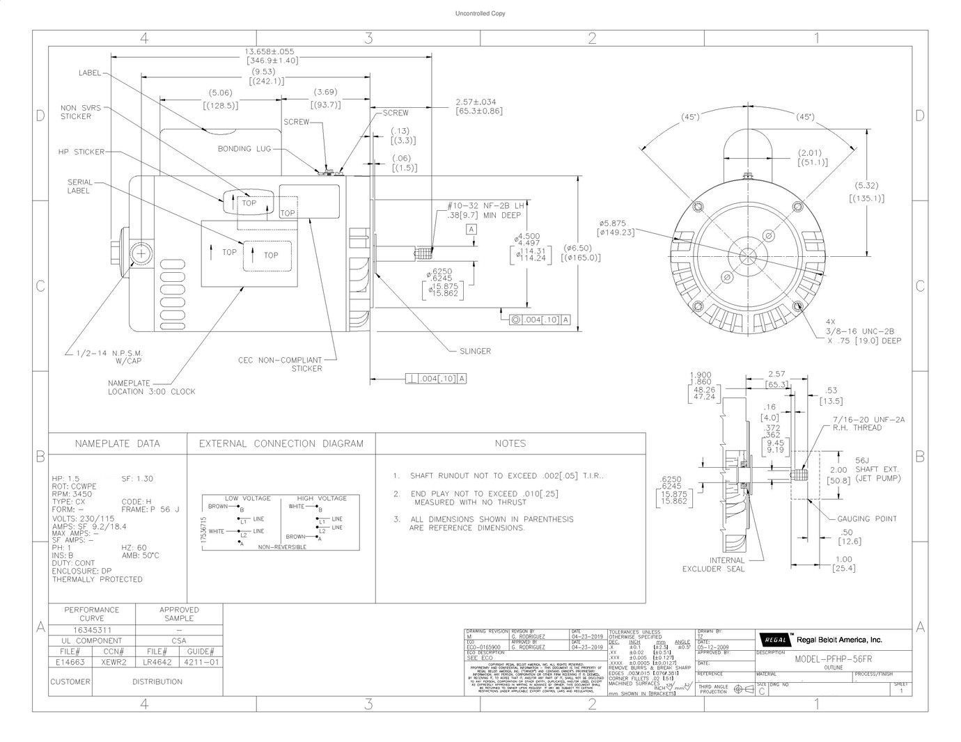 Odoo CMS - a big picture