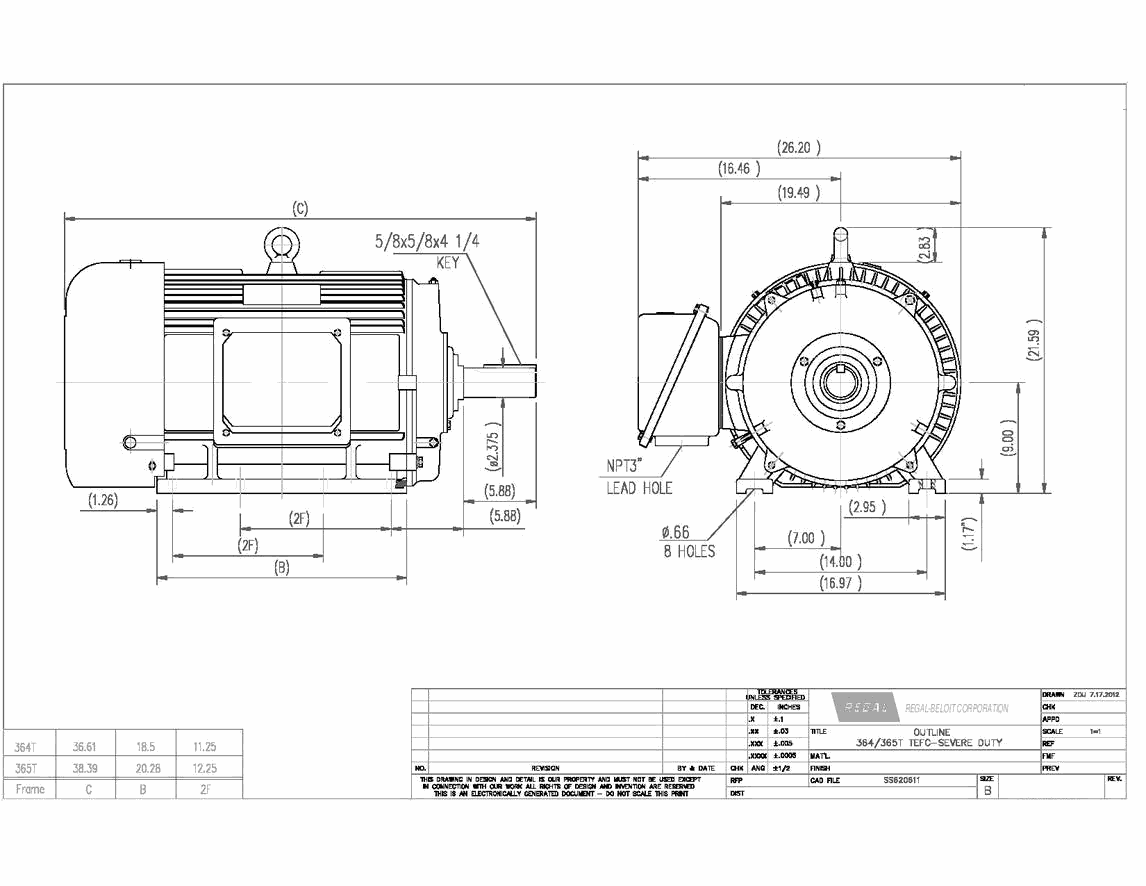 Odoo CMS - a big picture