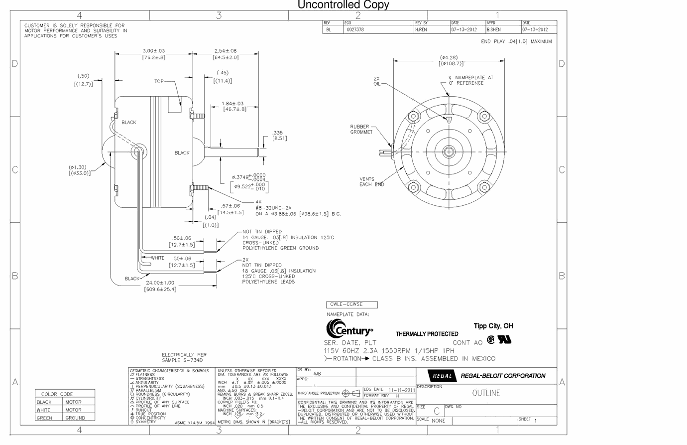 Odoo CMS - a big picture