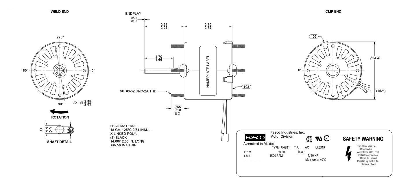 Odoo CMS - a big picture