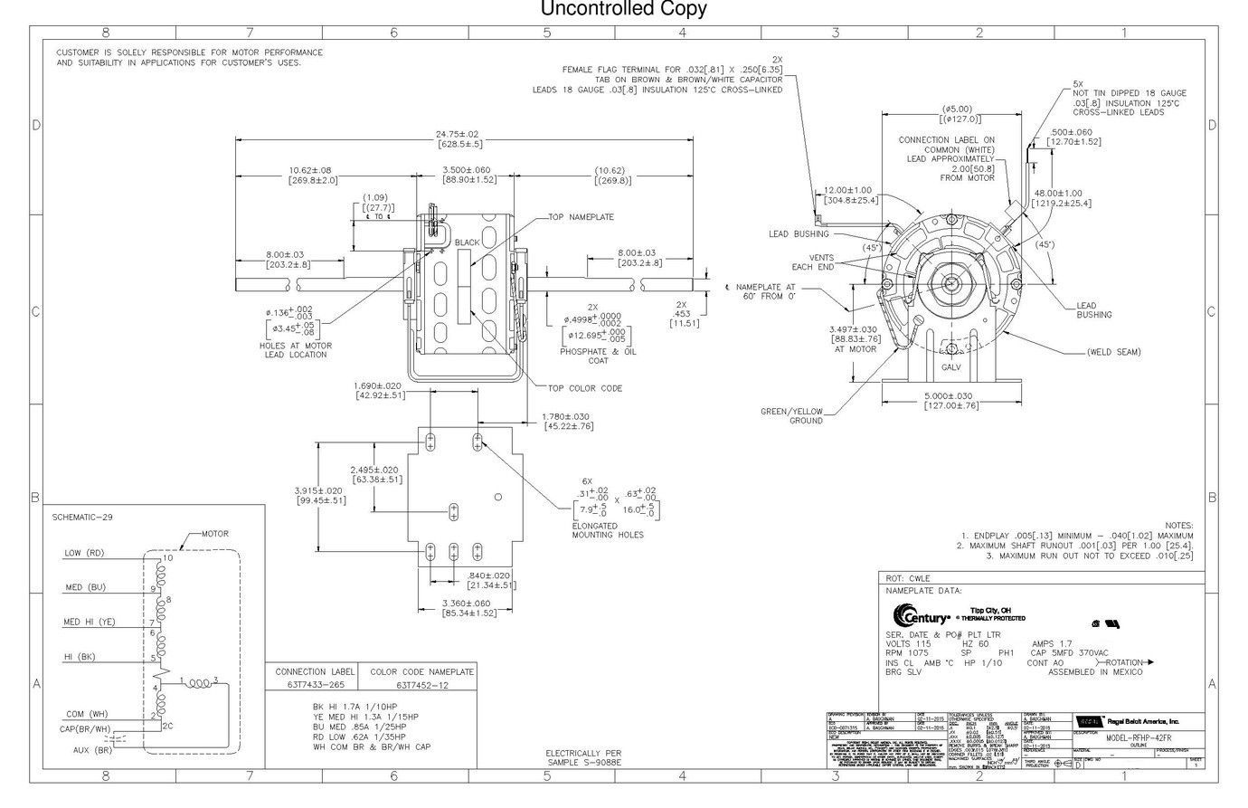 Odoo CMS - a big picture