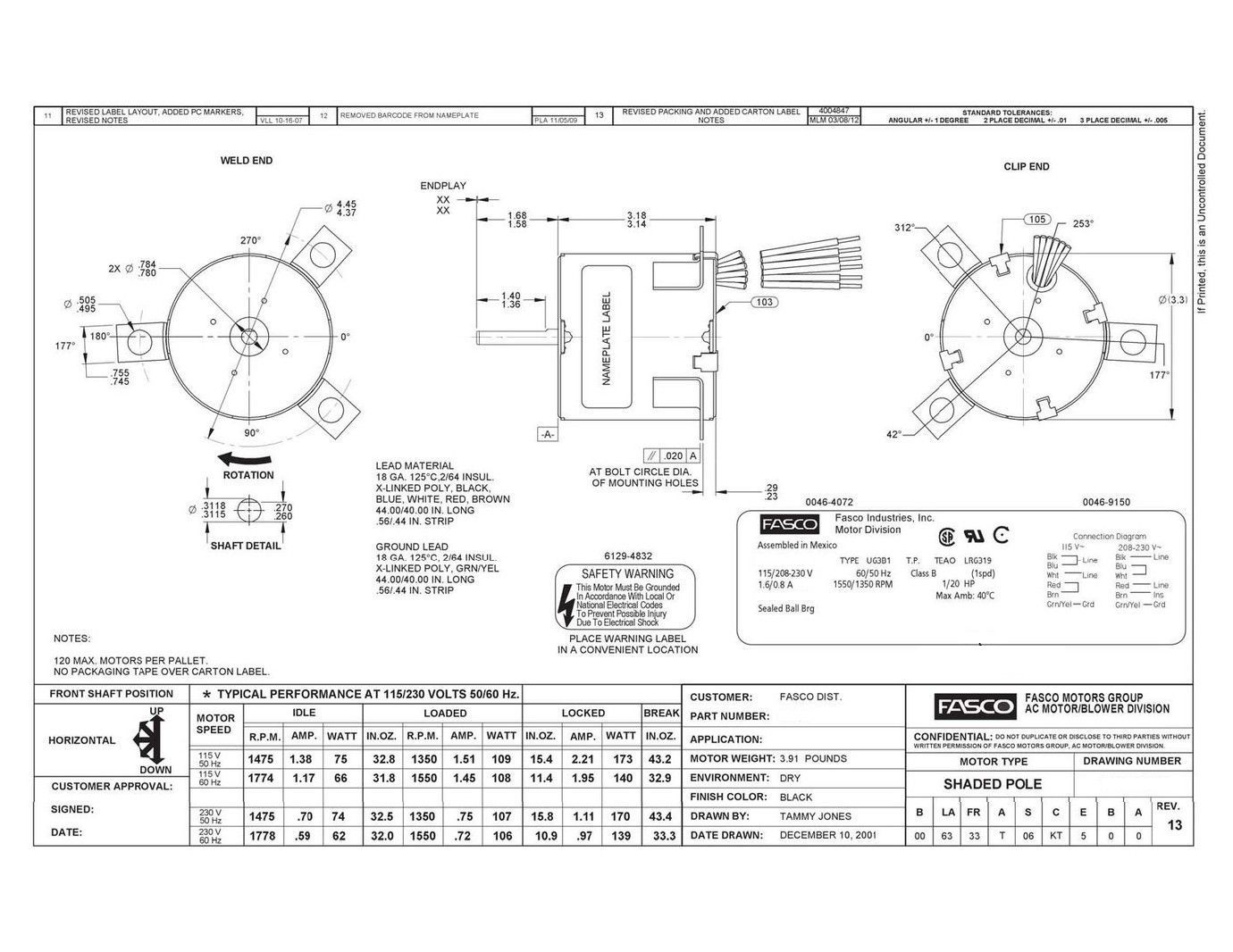 Odoo CMS - a big picture
