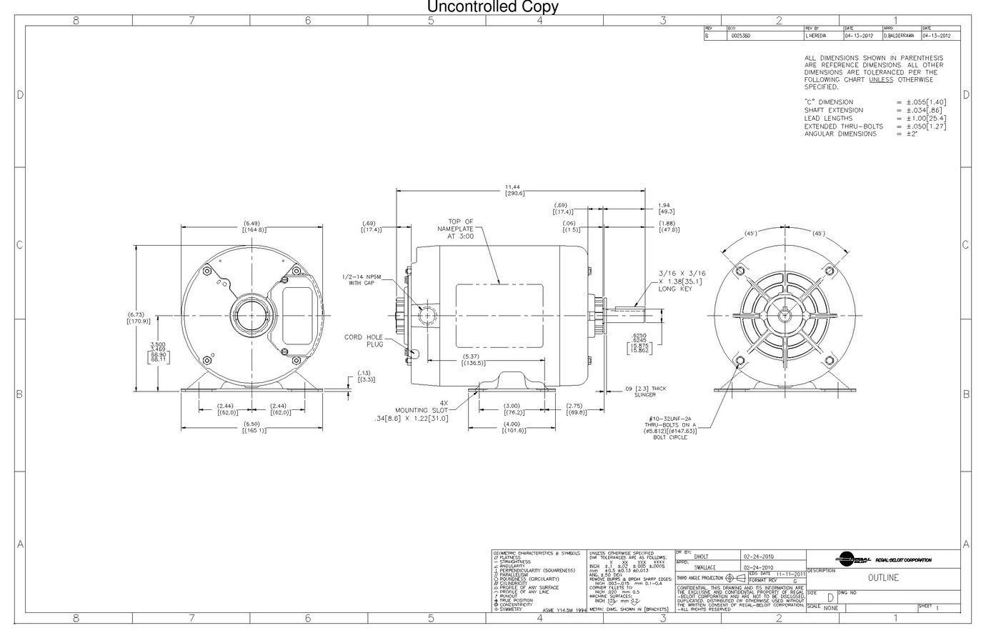 Odoo CMS - a big picture