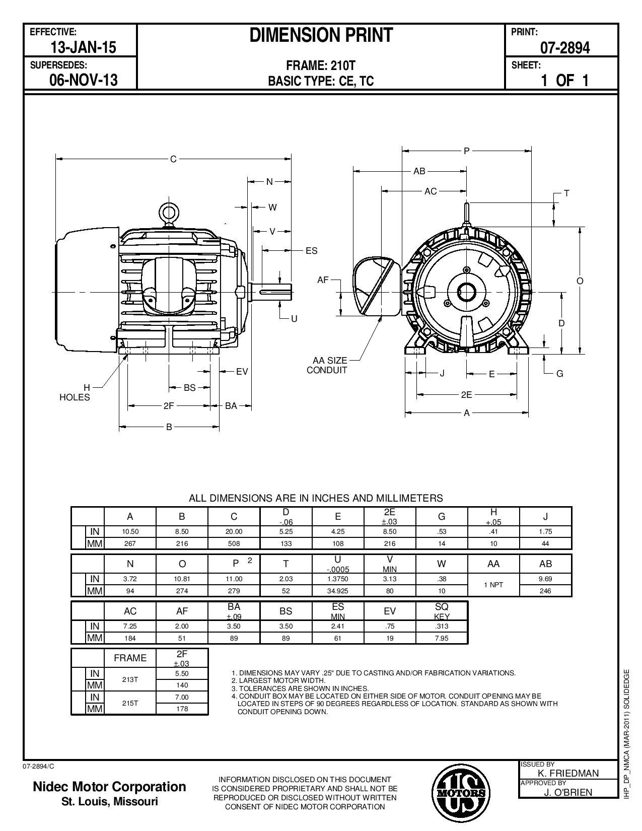 Odoo CMS - a big picture