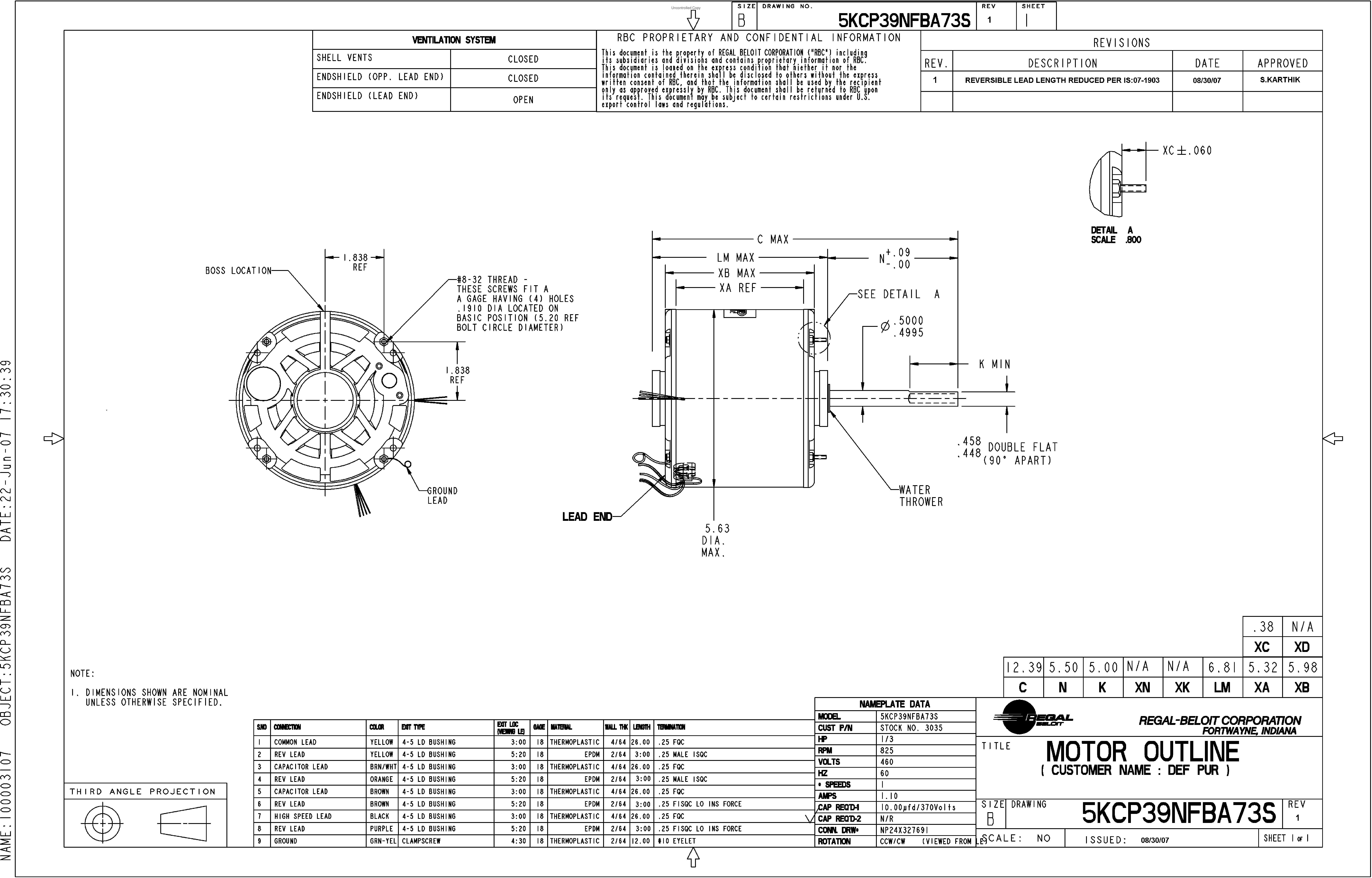 Odoo CMS - a big picture