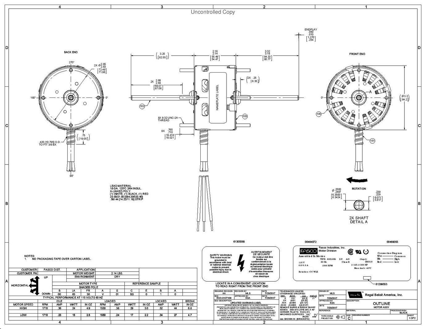 Odoo CMS - a big picture