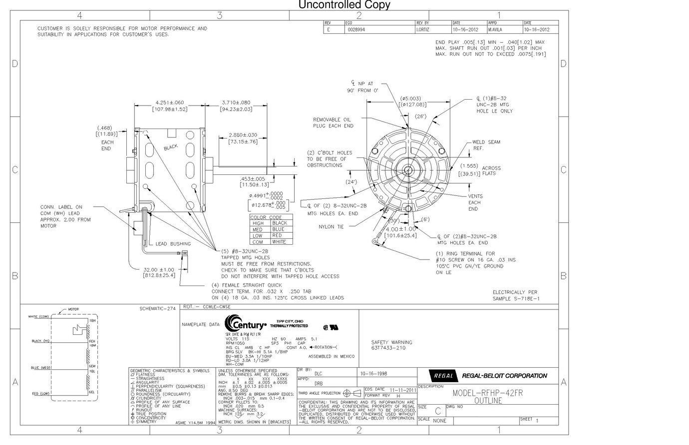 Odoo CMS - a big picture
