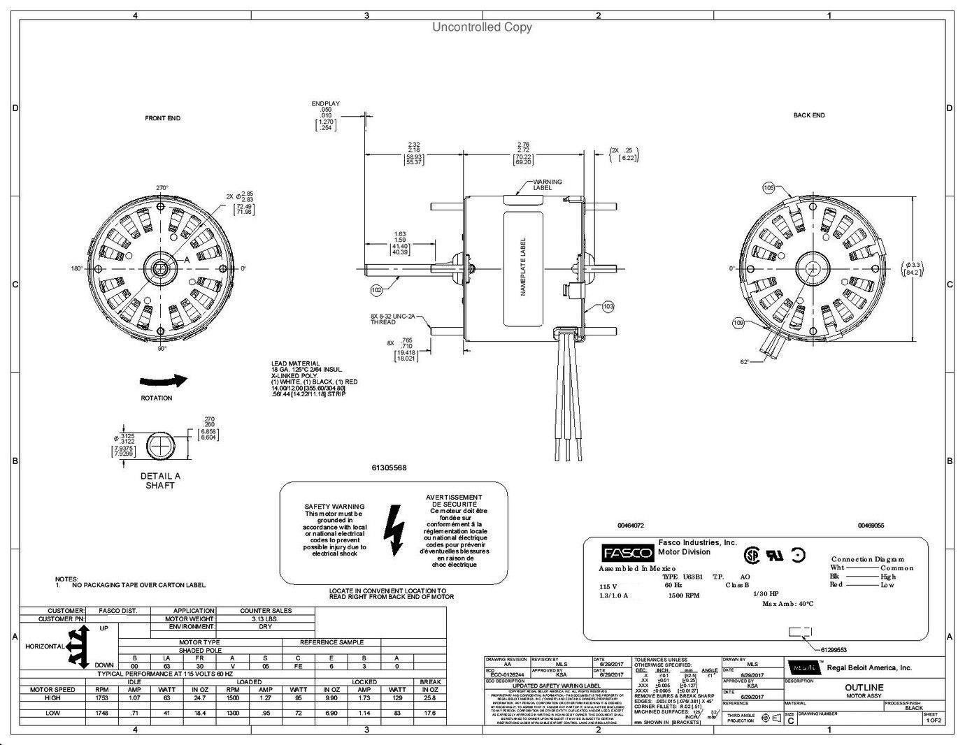 Odoo CMS - a big picture